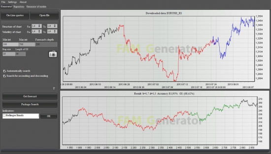 Фрактальный анализ EURUSD. Интересный паттерн.