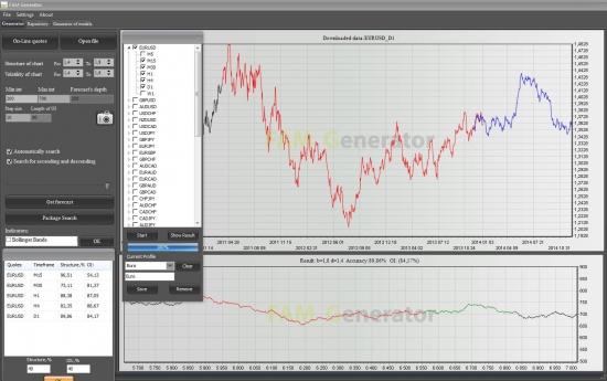 Фрактальный анализ EURUSD. Прогноз динамики на 2014 год.