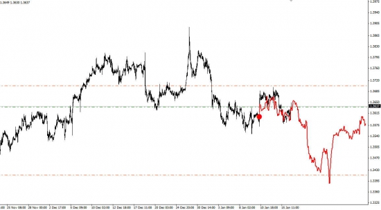 Фрактальный анализ EURUSD. Очередная сделка, идеальная ситуация.