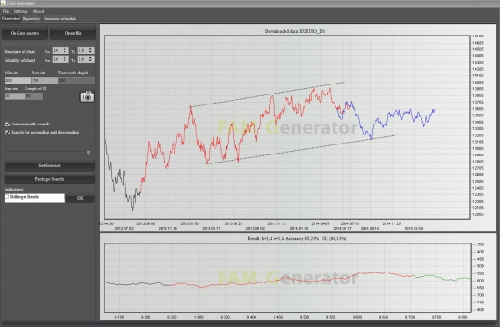 EURUSD СРЕДНЕСРОЧНО ПОД ДАВЛЕНИЕМ.