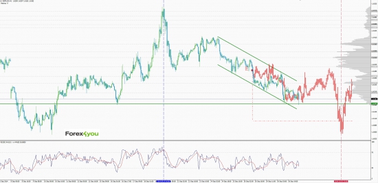 GBPUSD: трюк с зеркалом и вероятность коррекции.