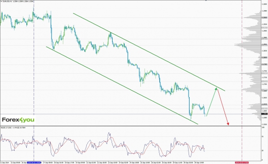 EURUSD: поймать коррекцию.