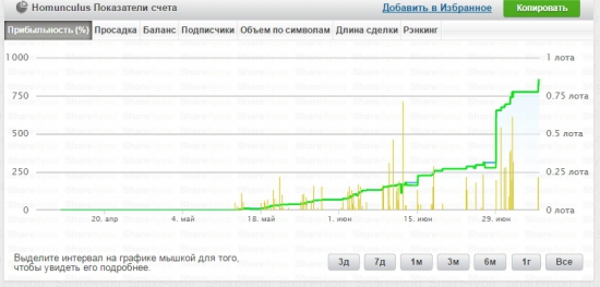 Мой лучший форекс робот.