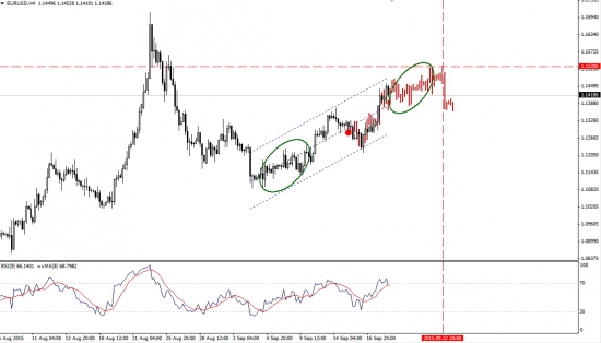 EURUSD: рост, похоже, замедляется.