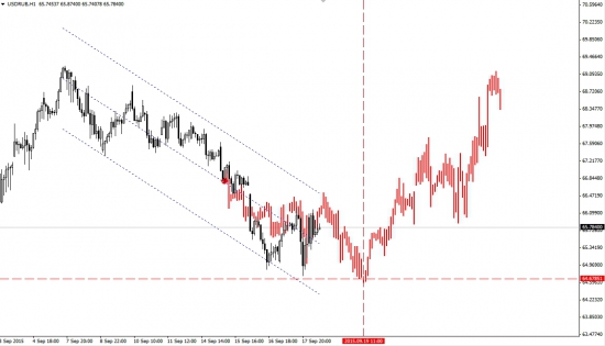 USDRUB: он оно че, Михалыч..