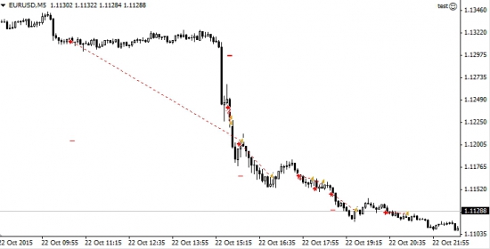 EURUSD: будет очередной рост.