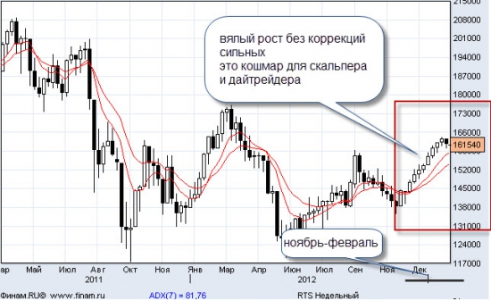 Король мертв,да здравствует король!