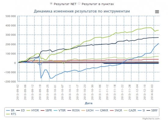 Стайтмент 2013-2014