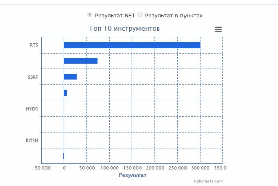 Стайтмент за апрель + про обучение!