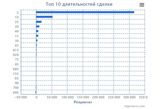 Стайтмент за апрель + про обучение!