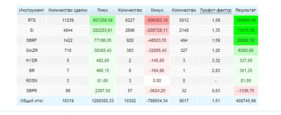 Стайтмент за апрель + про обучение!