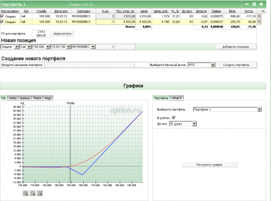 Ежедневный обзор по опционам на фьючерс РТС. (11.01.2013).