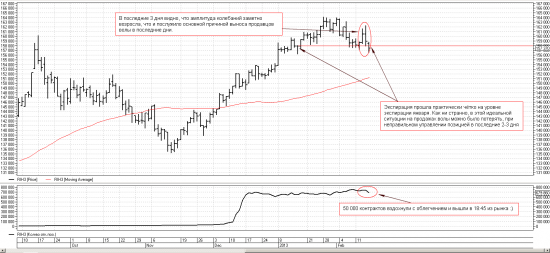 Вечернее обсуждение опционов на фьючерс РТС. (15.02.2013) Итоги недели.