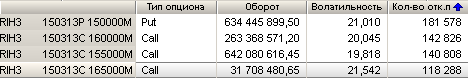 Вечернее обсуждение опционов на фьючерс РТС. (05.03.2013)