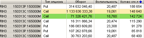 Вечернее обсуждение опционов на фьючерс РТС. (06.03.2013)