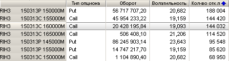 Вечернее обсуждение опционов на фьючерс РТС. (07.03.2013)