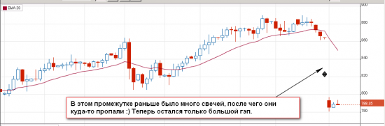 Торговая платформа Exante - впечатления за полгода работы