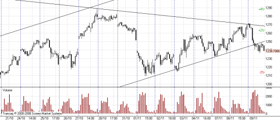 SPFUT - 1h