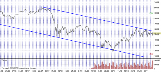 fRTS - 4h