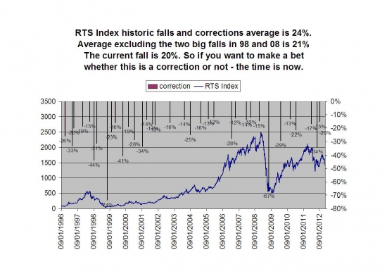 RTS