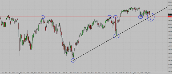 S&P_день