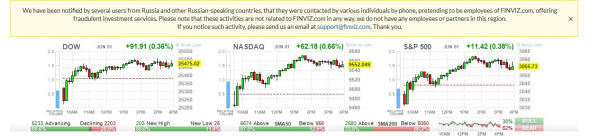 Finviz предупреждает