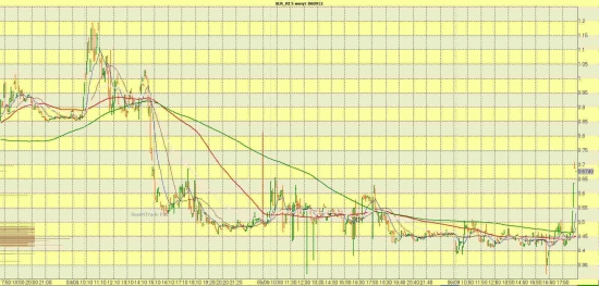 Сантимент  соотношение  лонгов и шортов в RTS -9/12