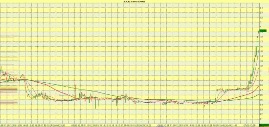 SmartTraderЫ  конкретно вшортили !!!