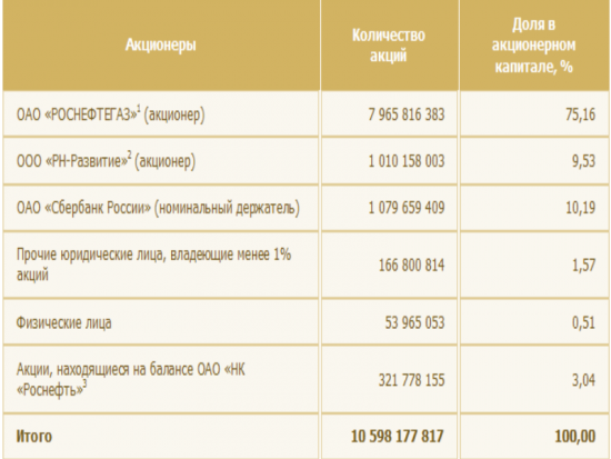 Фондовый рынок закрывается... часть 2я. Фундаментальный анализ.