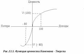 Импульсные ( "баллистические") режимы....