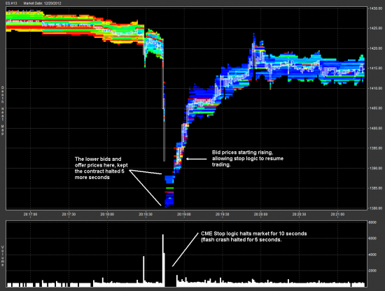 "Fiscal Cliff Flash Crash" - Исследование в картинках от Nanex