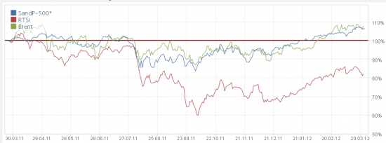 Что случилось в апреле 2011г.?