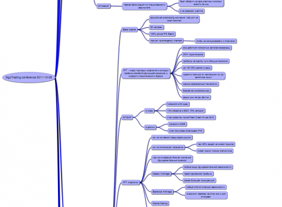 Mind Map конференции по алготрейдингу. 29 октября 2011