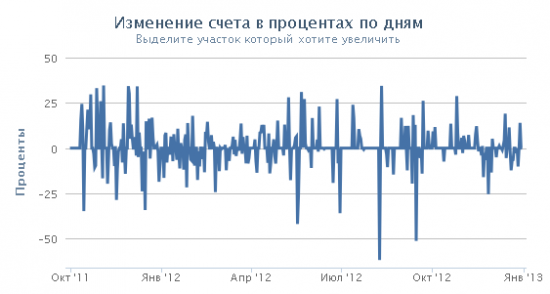 Мой итог 2012. Что нужно было бы сделать и что взять на будующий год...