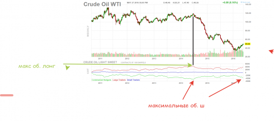 Нефть