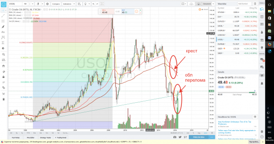 Нефть