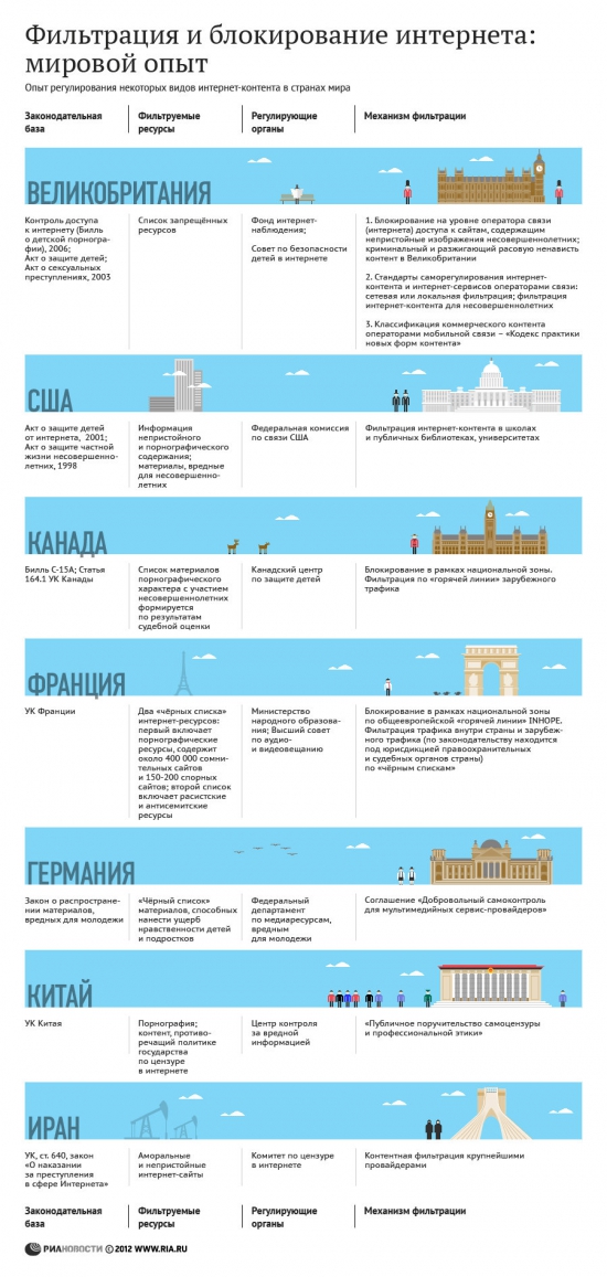 Фильтрация и блокирование интернета: мировой опыт