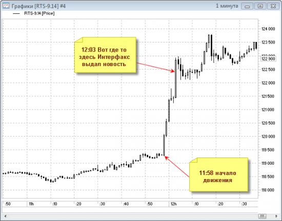 Новости от Интерфакс. Для чего они в биржевых терминалах?