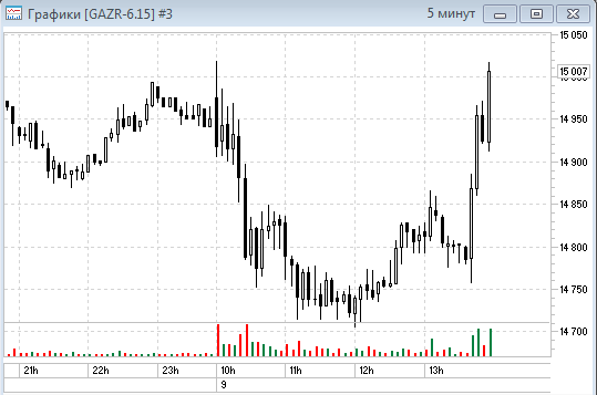 Газпром. Дивиденды 2015 = 7.2 рубля на акцию