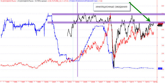 Работает ли сейчас межрыночный анализ ...по мотивам мэрфи плюс инфляционные ожидания