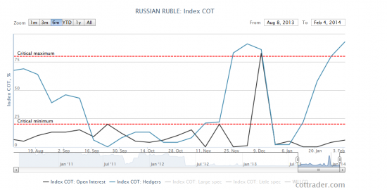 ПОКУПКА ПУТА НА USD/RUB СО СТРАЙКОМ  35500 как видно после достижения ценой 3464 пут будет приносить прибыль СОГЛАСНО ОТЧЕТАМ  СОТ ХЕДЖЕРЫ ОЖИДАЮТ РОСТ РУБЛЯ