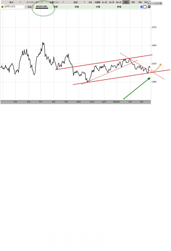 DXY,BBDXY