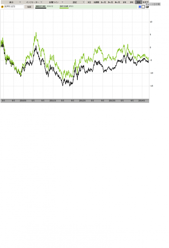 DXY,BBDXY