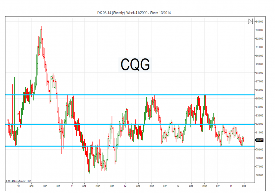 DXY,BBDXY