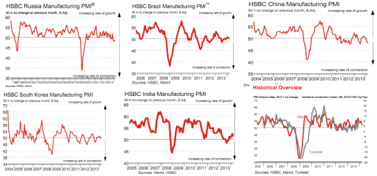 PMI,BDIY,BOND