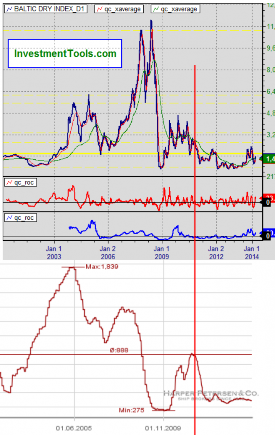 PMI,BDIY,BOND