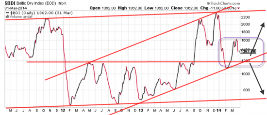 PMI,BDIY,BOND