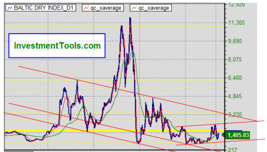 PMI,BDIY,BOND