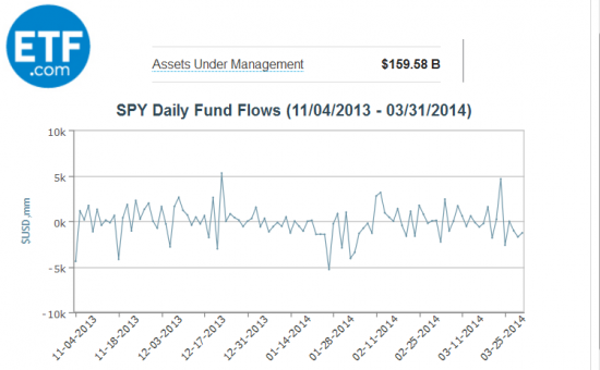 PMI,BDIY,BOND