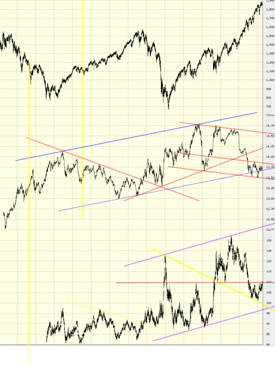 PMI,BDIY,BOND